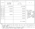 2023년 1월 18일 (수) 16:32 판의 섬네일