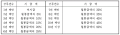 2023년 1월 18일 (수) 16:32 판의 섬네일