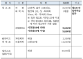 2023년 1월 18일 (수) 16:26 판의 섬네일